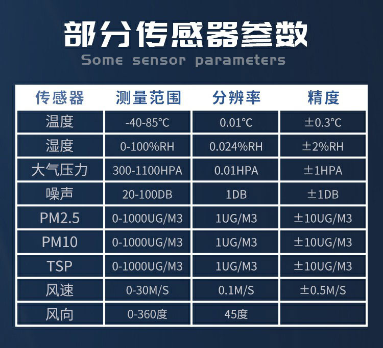 揚(yáng)塵的成分組成，復(fù)雜且有害
